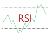 how rsi works