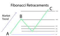 fibonacci retracements in forex