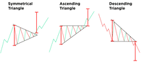 triangle Forex patterns
