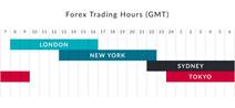 forex new york session meaning
