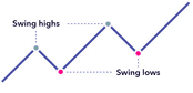 how swing trading works in forex