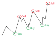 forex scalping explained